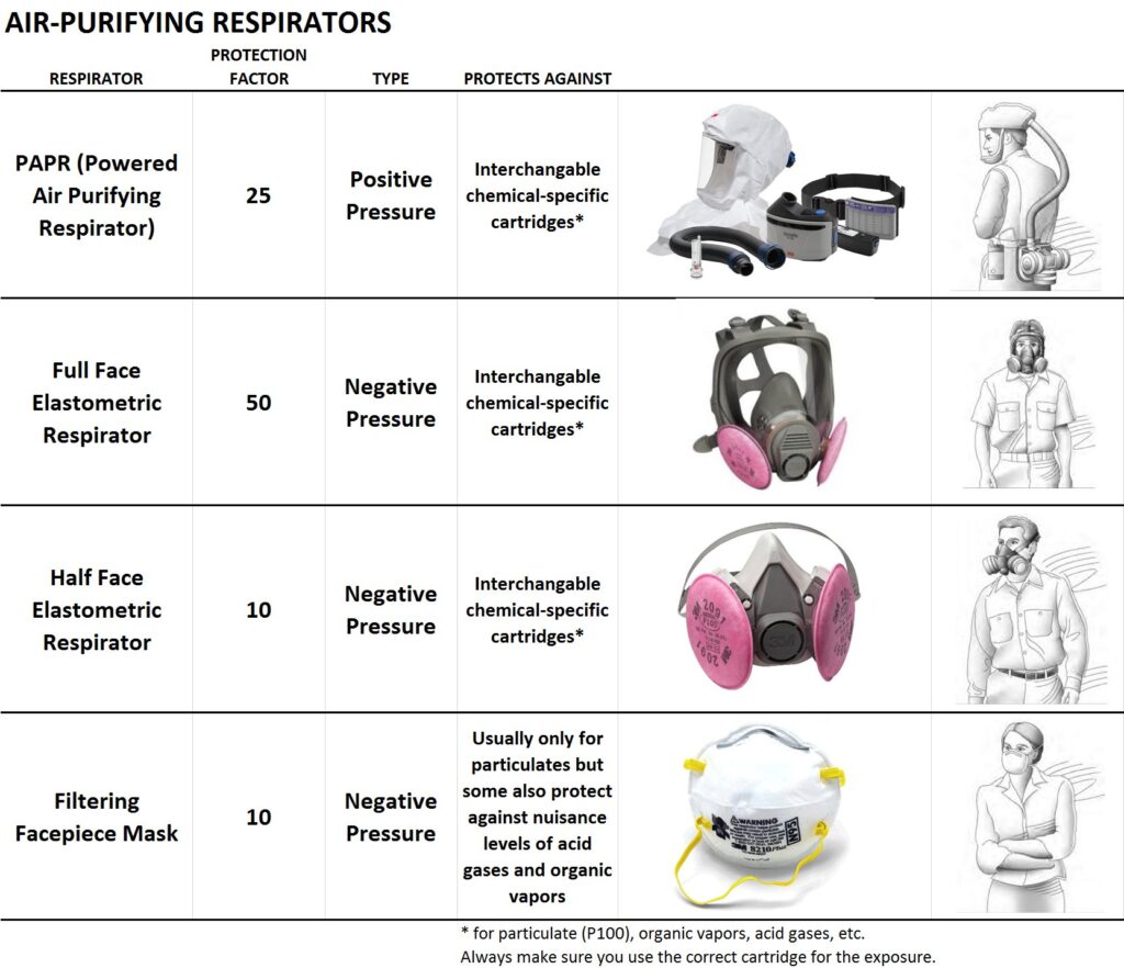 Respirators – Gregorie Glass